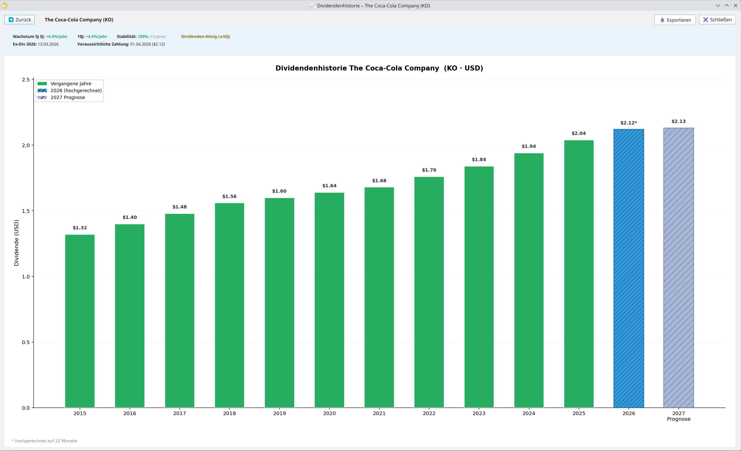 Dividend History